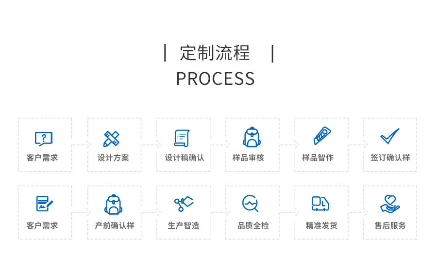 电脑包订做,电脑包生产厂,电脑包手袋厂