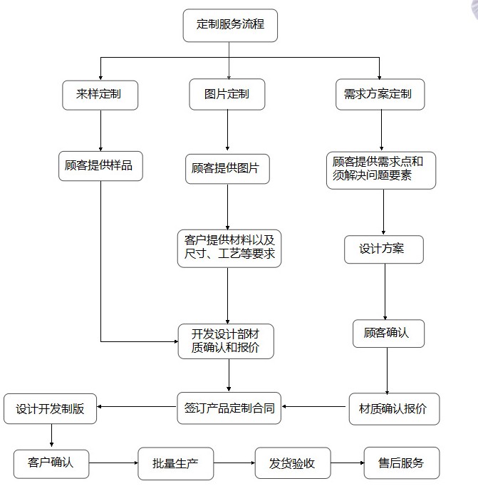 定做双肩包,东升国际科技,定制双肩包,广东双肩包生产厂